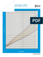 Weight-for-length/height growth chart for boys from birth to 5 years