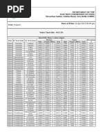 End of Poll - Phase-3 State-Gujarat 24-04-2019 AC Wise Report