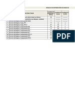 Analisis de Distribucion de Mano de Obra