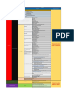 Estructura de Proyectos