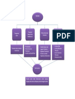 Tugas 1 Mind Mapping