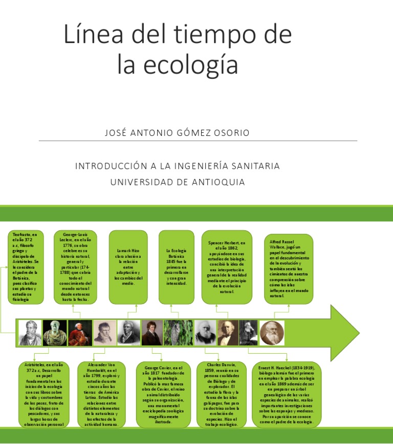 Línea Del Tiempo de La Ecología Ecología Evolución