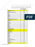 tabla-proyecciones_crecimiento_abril-2018_esp.pdf