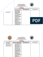 Department of Education Region IX, Zamboanga Peninsula Division of Zamboanga City