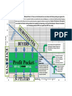 Profit Pocket Synthesizes 5 Forces & Disruptive & Reverse - 1556064165