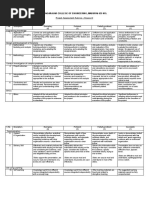 Thiagarajar College of Engineering, Madurai 625 015.: Project Assessment Rubrics - Review III