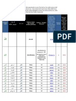 Quran Concordance Pattern Wise PDF