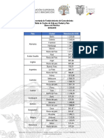 Tabla de Costos de Vida Banco Del Pac Fico 2018 2019