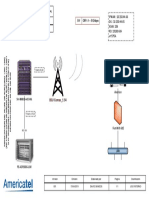 Diagramacion de Redes