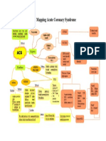 Mind Mapping Acute Coronary Syndrome