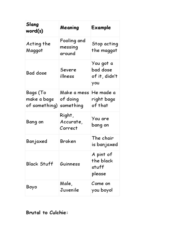 Slangs PDF Semantics Slang