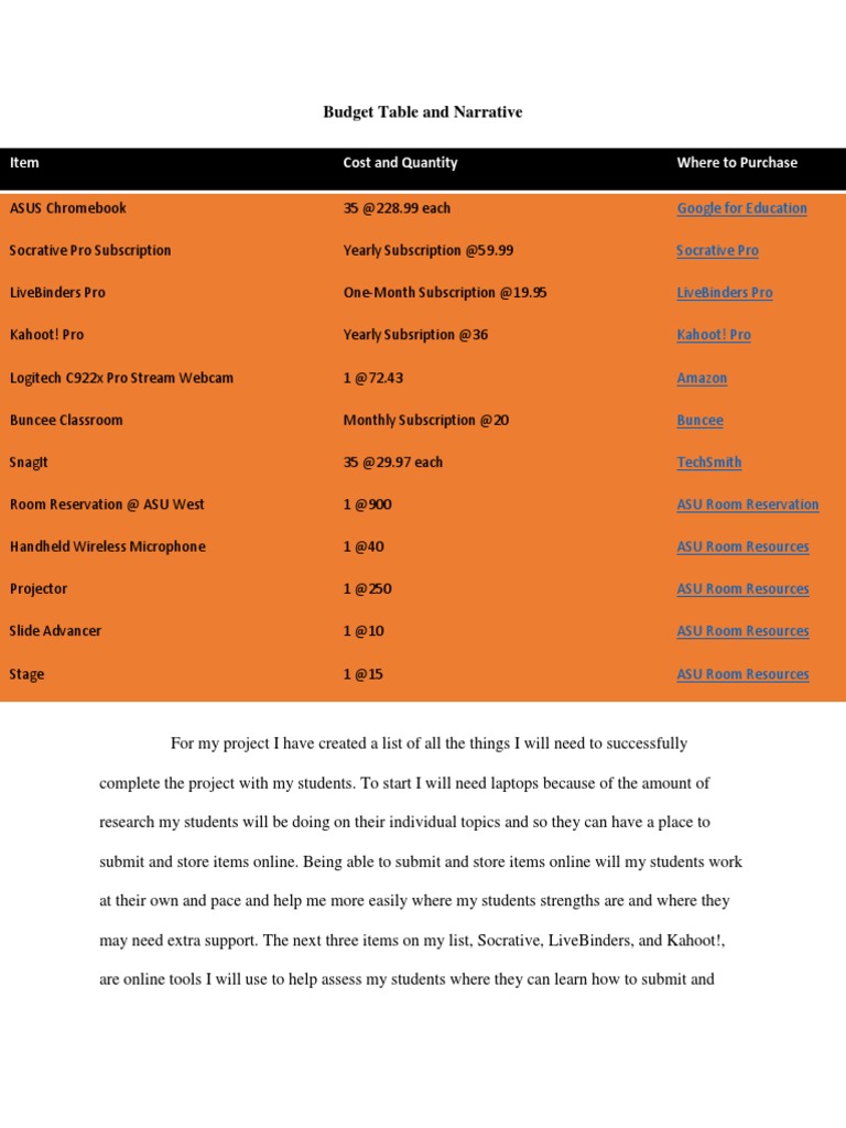 Project Budget and Resource List | PDF | Cognition | Behavior Modification