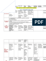 Tabel Infractiuni PENAL SPECIAL