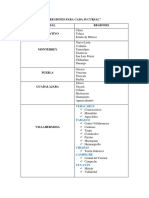 Teclas de Marcación Rápida para Formato