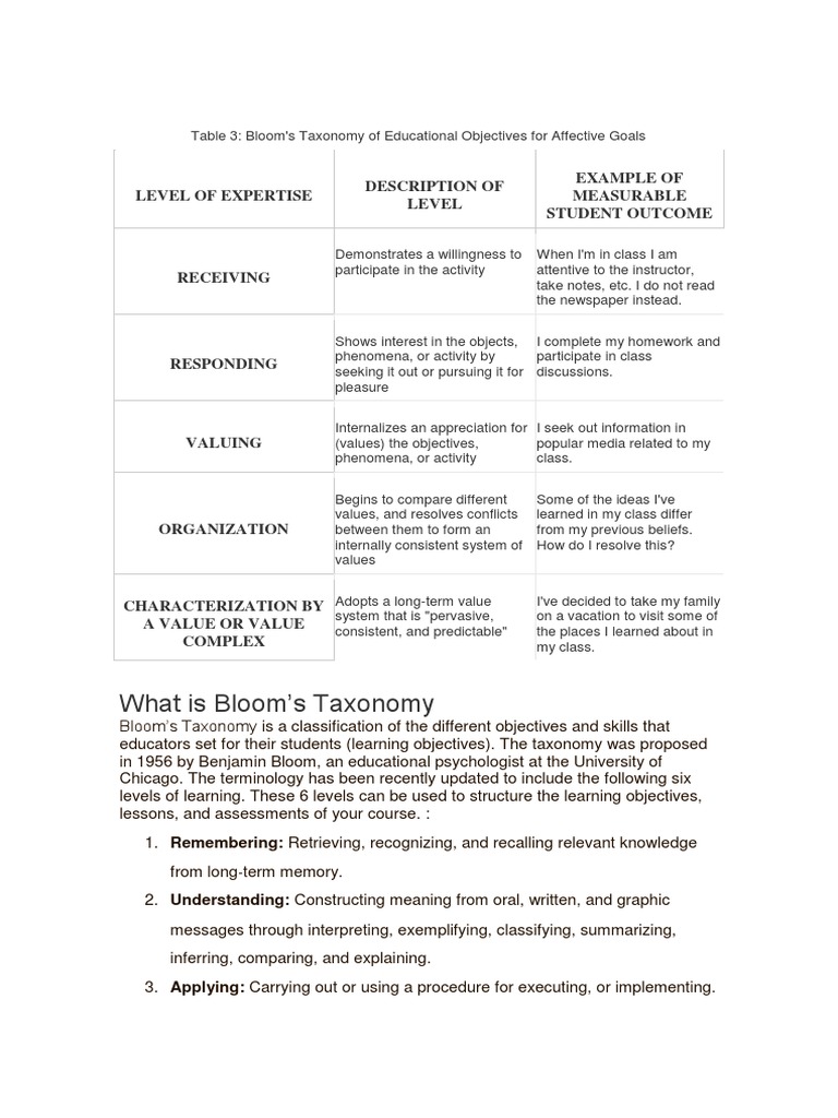 Applying Bloom's Taxonomy: An Example of Classifying Affective Learning ...