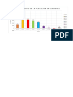 Crecimiento de La Poblacion en Colombia