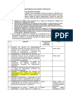 Información de Los 100 Dias de Gestión Del Área