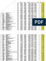 ENEM Escola Média Ciências da Natureza, Humanas, Linguagens, Matemática e Redação por UF e Cidade