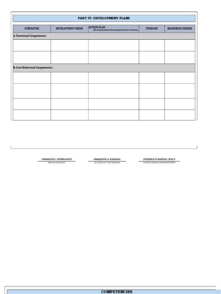 Part Iv: Development Plans: Strengths Development Needs Timeline ...