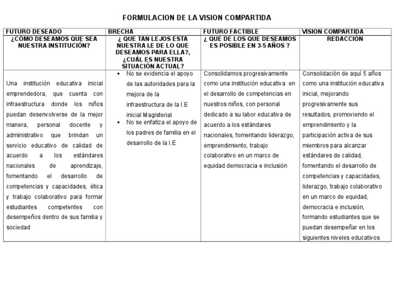 Formulacion de La Vision Compartida | PDF | Cambio | Liderazgo