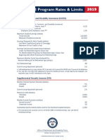 IRS Rates Limits 2019.pdf