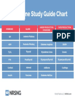 Endocrine Study Guide.pdf