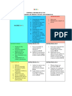 MATRIZ DOFA Productos e Aseo Personal