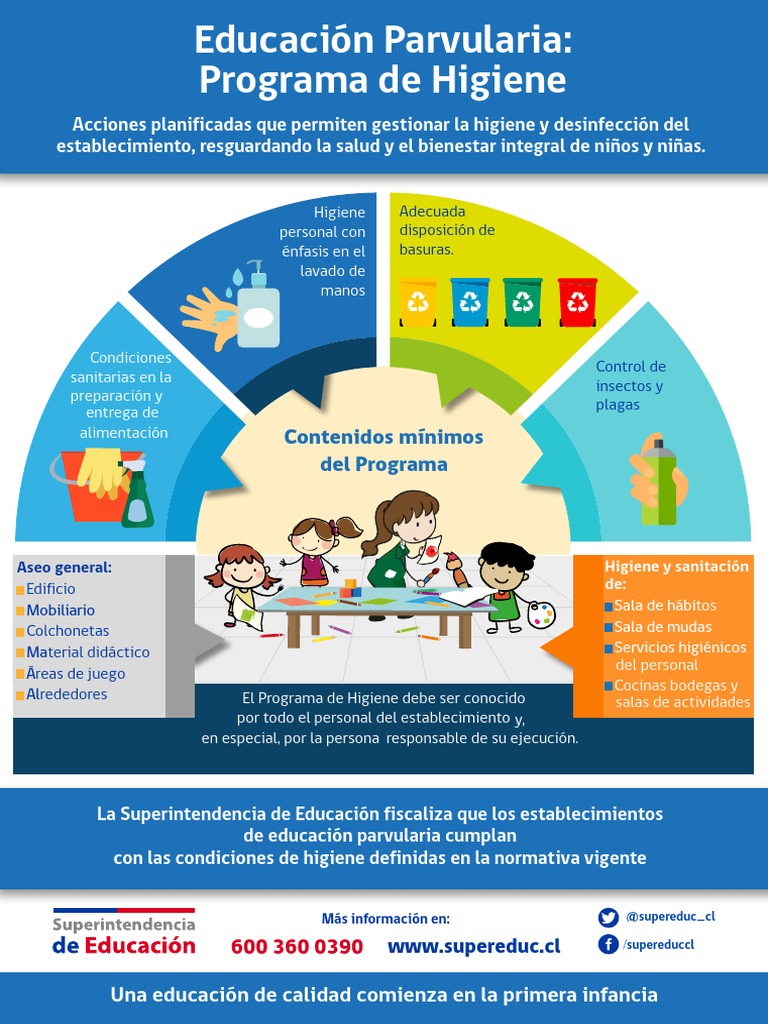 Higiene-Educación-Parvularia.pdf | PDF | Educación de la primera ...
