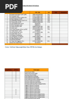 Standar Harga Tahun Anggaran 2015 | PDF | Olahraga & Rekreasi