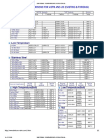 Material Comparisons For Astm and Jis