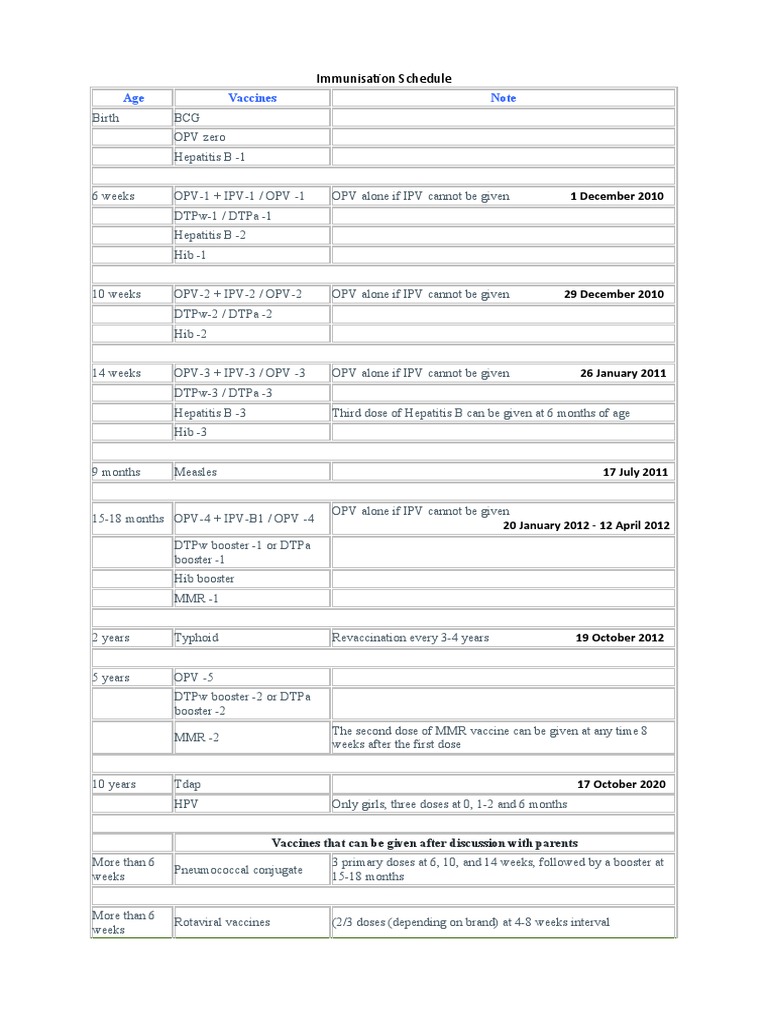 Immunisation Schedule | PDF | Vaccines | Microbiology