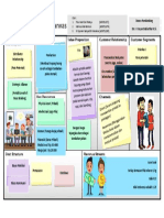 Business Canvas Pila