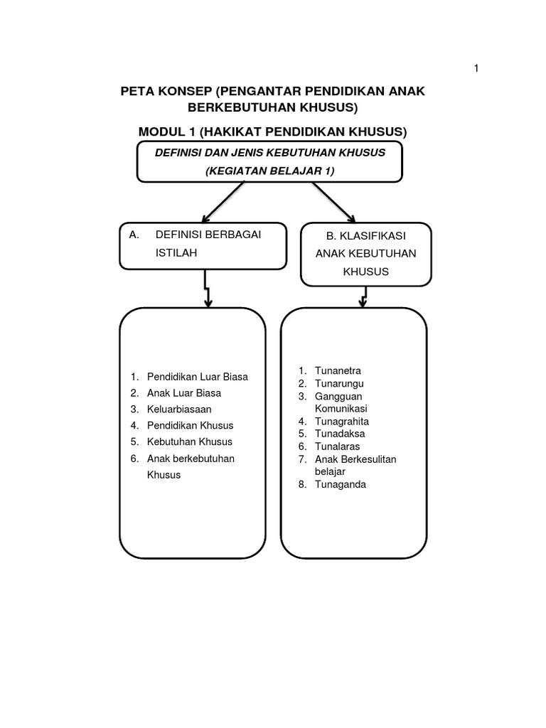 Abk Modul 1 2