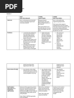 Prep Sheet Template Comm 3050 s19 3-Party