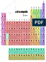 tabla-periodica-ortografia-1.pdf