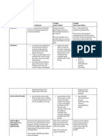 Negotiation 7 Prep Sheet