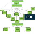 Mapa Conceptual Control Interno