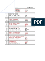 Daftar Nama Panggilan Anak Kelas 3