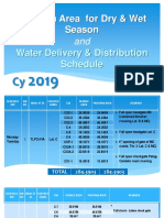 Program Area For Dry & Wet Season: Water Delivery & Distribution Schedule