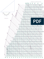 bogotc3a1-psychrometric-chart.pdf