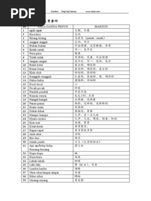Kata Ganda重叠词 Pdf