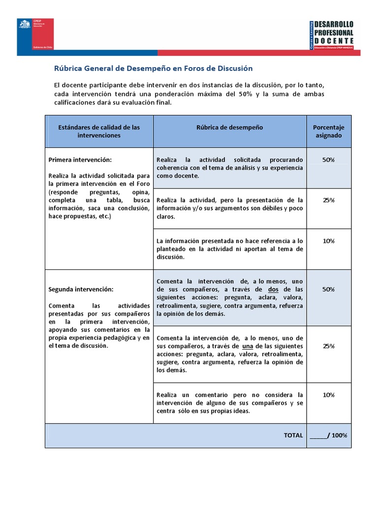 Rúbrica General de Desempeño en Foros de Discusión PDF | PDF
