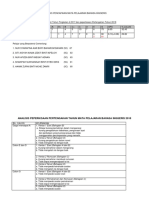 ANALISIS PENCAPAIAN MATA PELAJARAN BAHASA INGGERIS.docx