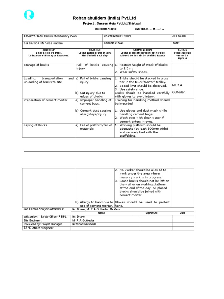 JHA For Concreting Work PDF Brick Mortar (Masonry)