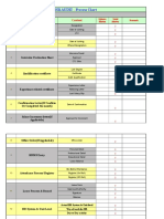 HR Audit JP Supporting File 2 - Process Chart Document