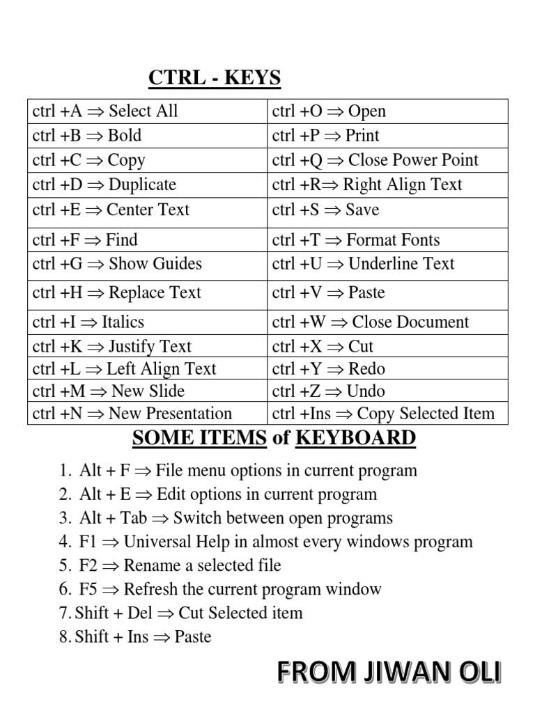 Essential Keyboard Shortcuts Guide | PDF