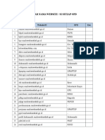 Daftar Nama Website Opd