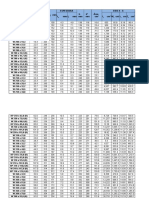 Tabela de Bitolas - Perfis GERDAU