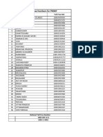 Toll Free NOs Under PMMY PDF