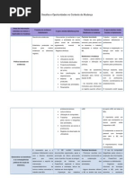 Desafios e Oportunidades no Contexto da Mudança